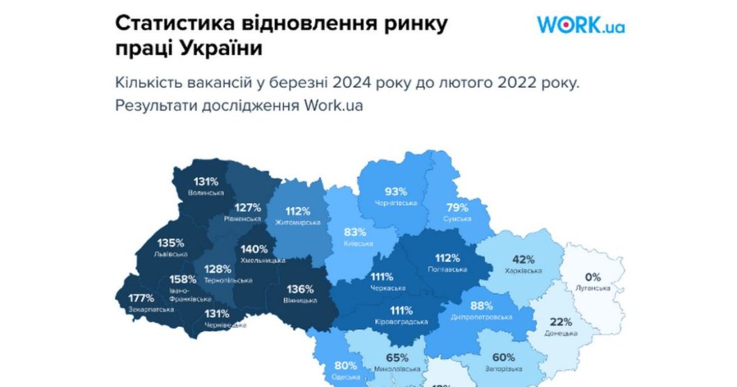 На Дніпропетровщині росте кількість вакансій