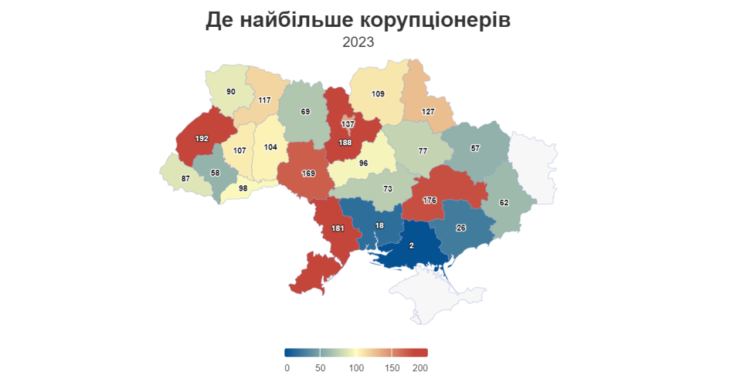 Дніпропетровщина потрапила до ТОП-5 найкорумпованіших регіонів України