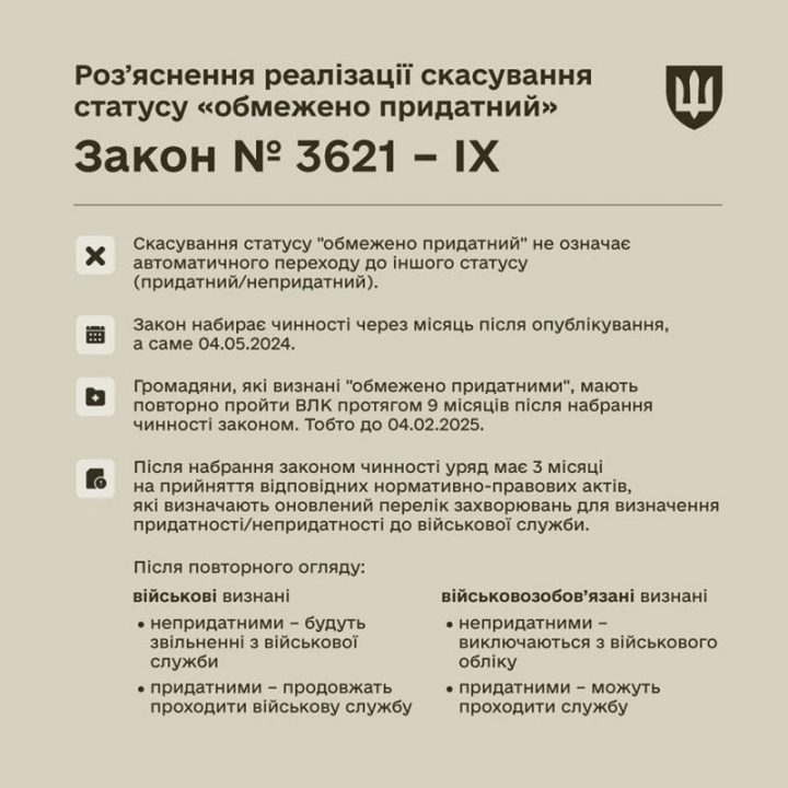 Мобилизация в Украине: стало известно, когда «ограниченно пригодных» начнут вызывать на пересмотр в ТЦК - рис. 1