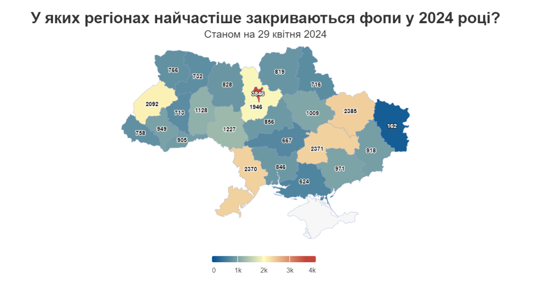 Дніпропетровщина увійшла в трійку областей де найчастіше закриваються бізнеси