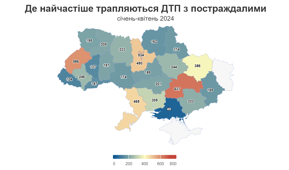 Дніпропетровщина очолює топ антилідерів за кількістю ДТП з постраждалими в Україні