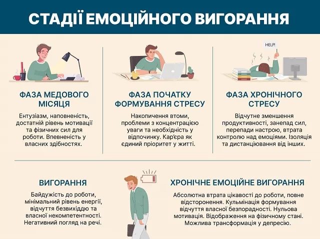 Емоційне вигорання: симптоми, як впоратися