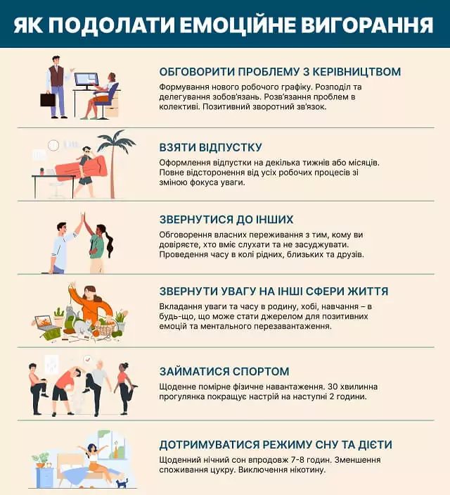 Емоційне вигорання: симптоми, як впоратися