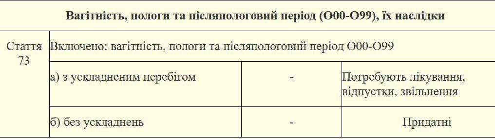 В Украине утвердили список заболеваний, по которым будет оцениваться пригодность к военной службе - рис. 7