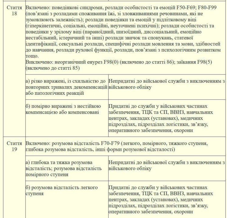 В Украине утвердили список заболеваний, по которым будет оцениваться пригодность к военной службе - рис. 6