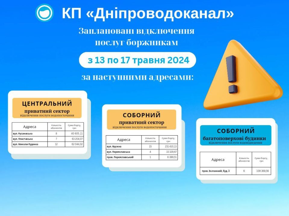 У Дніпрі півсотні мешканців заборгували понад 500 тисяч гривень за воду - рис. 1