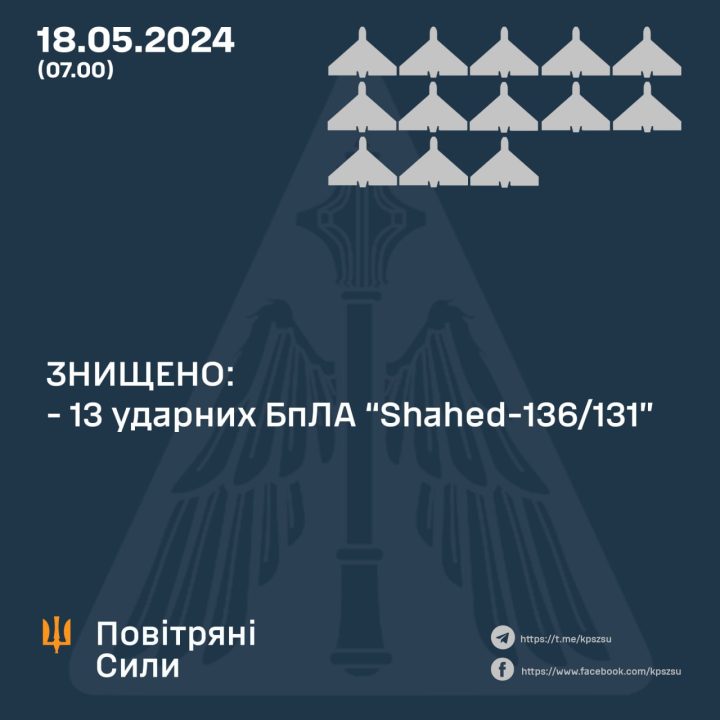 Вночі на Дніпропетровщині сили ППО знищили ворожий "Шахед" - рис. 1