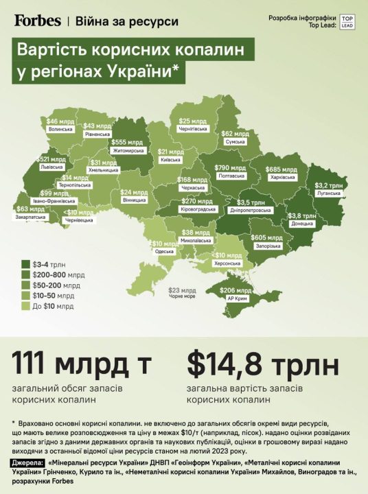 Корисні копалини Дніпропетровщини оцінюються у 3,5 трильйона доларів