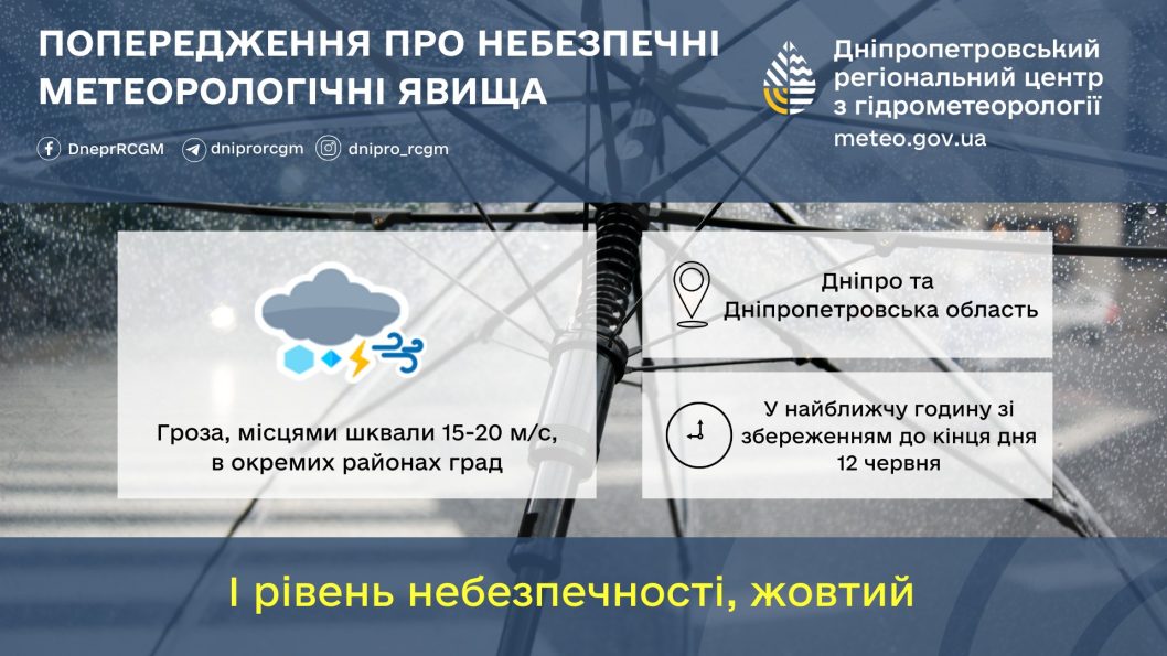 Наближається гроза: дніпрян та жителів області попередили про небезпеку