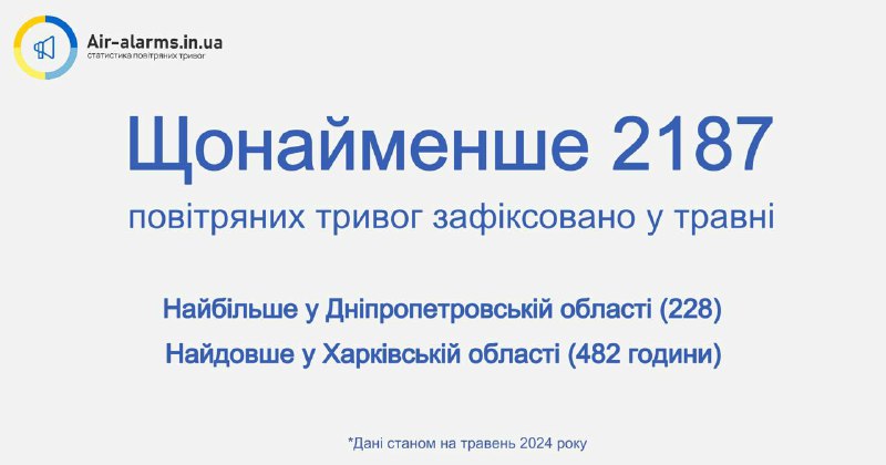 Дніпропетровщина очолила антирейтинг за кількістю повітряних тривог в Україні