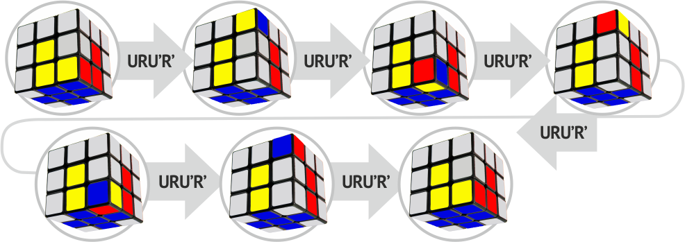 Как собрать кубик Рубика 3х3: самый простой способ