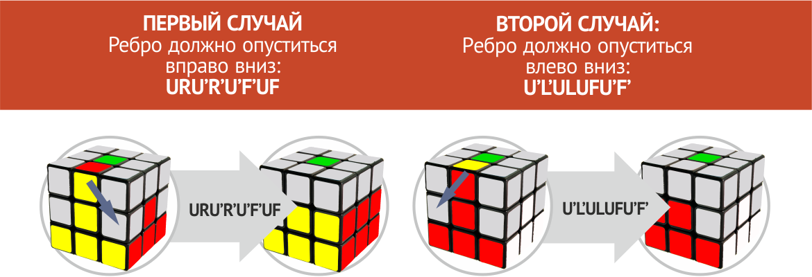 Как собрать кубик Рубика 3х3: самый простой способ
