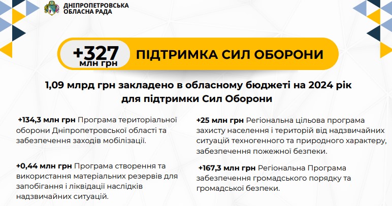 На Дніпропетровщині затвердили комплексну програма підтримки військових та членів їх сімей