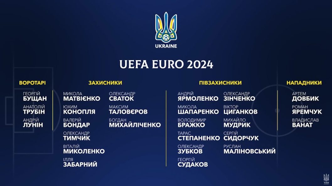 Календарь игр и заявка сборной Украины по футболу на Евро-2024 - рис. 1