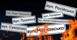 У Дніпрі та Кривому Розі дерусифікують ще близько 300 топонімів - рис. 7