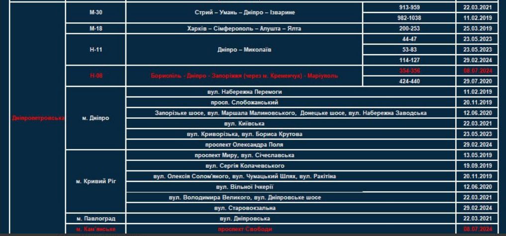 На Дніпропетровщині з'явилися нові ділянки вимірювання швидкості авто - рис. 1
