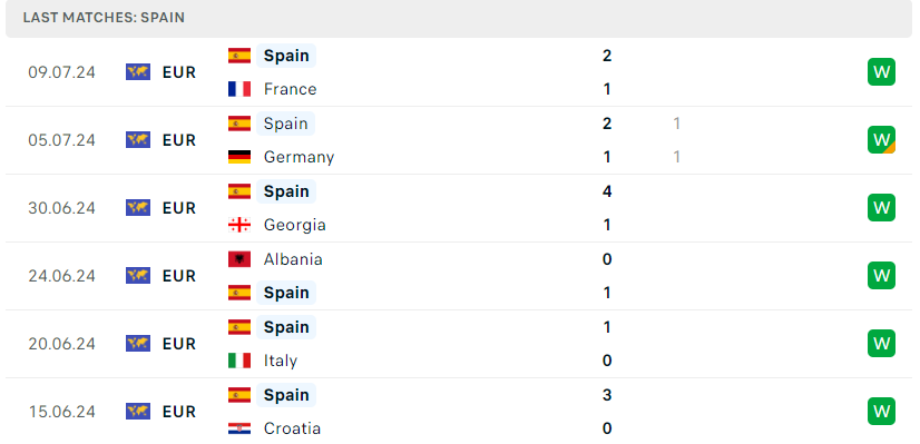 Іспанія-Англія: де та коли дивитися в Україні фінал Євро-2024 з футболу - рис. 1