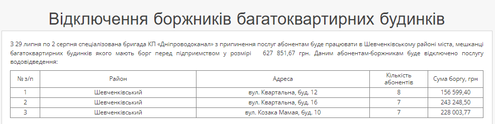 У Дніпрі мешканці заборгували за воду понад мільйон гривень - рис. 2