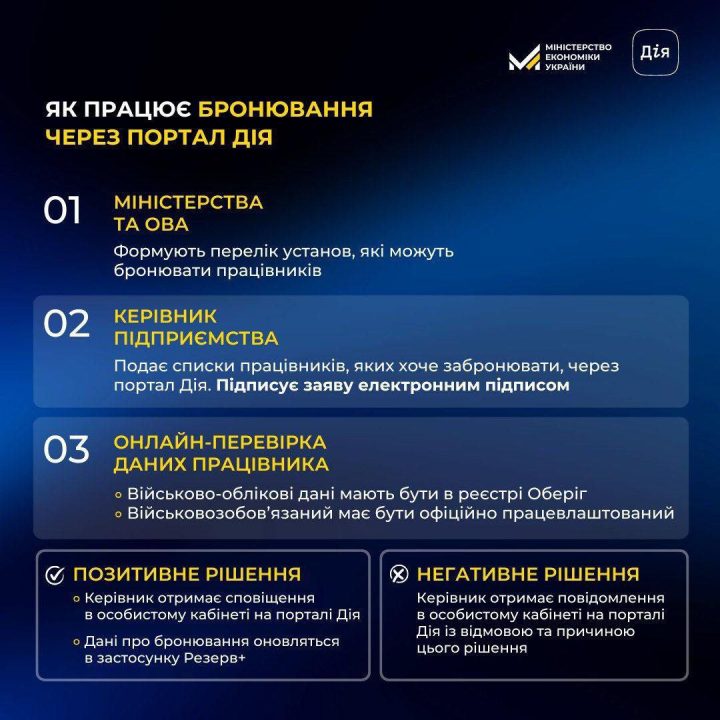 Бронювання працівників стало можливим через застосунок "Дія"