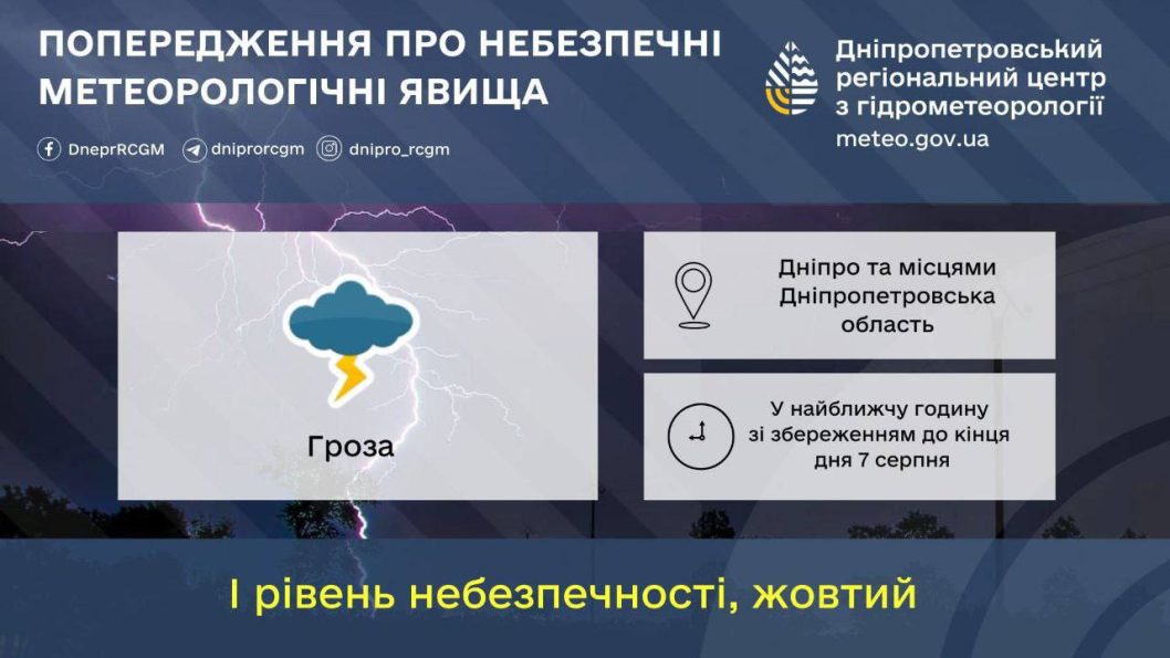І рівень небезпеки: у Дніпрі та області найближчим часом очікується гроза - рис. 1