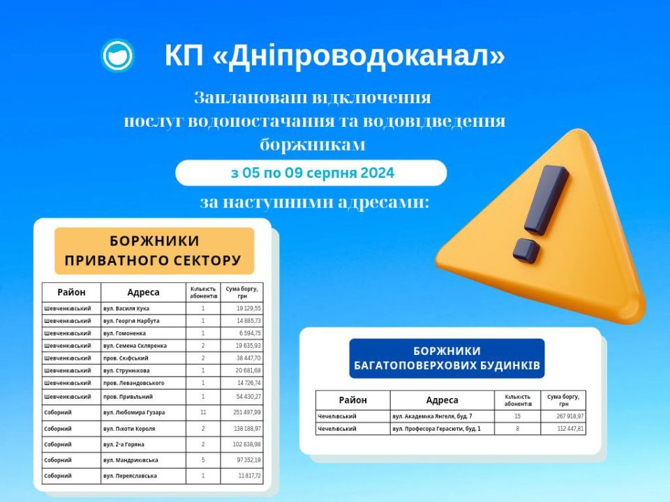 В Днепре будут отключать воду должникам: список адресов - рис. 1