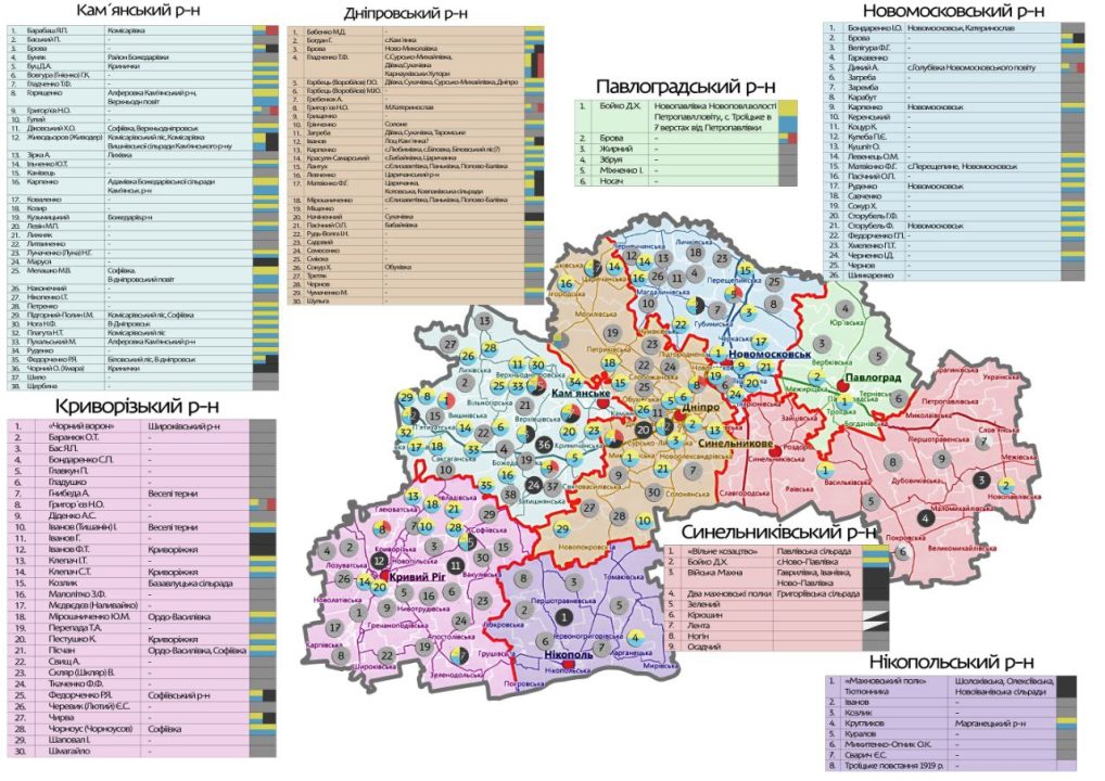 Вчителі-воїни Дніпропетровщини: історія боротьби освітян за незалежність України - рис. 2