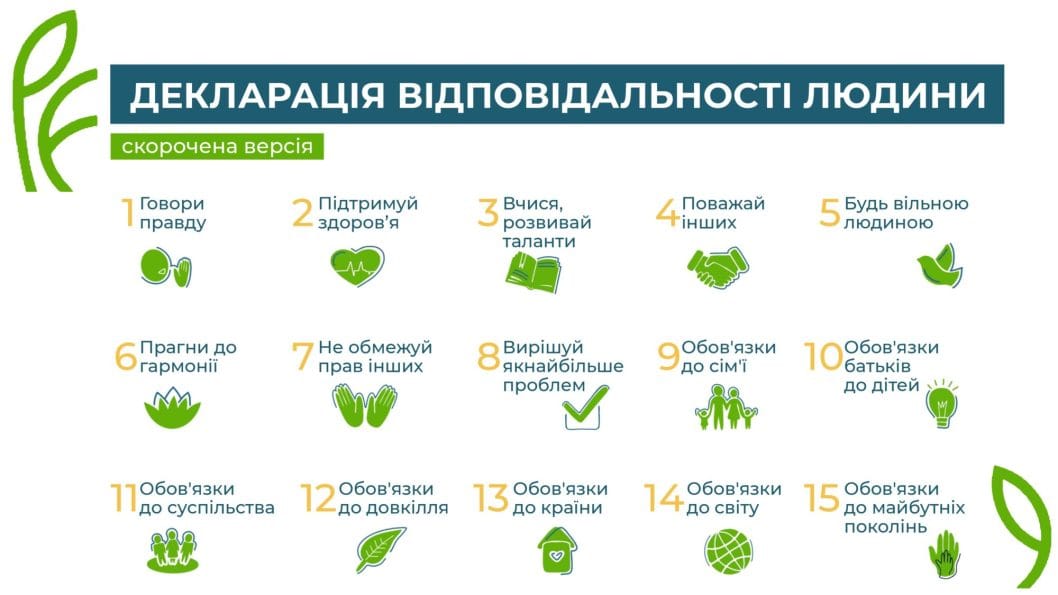 Всеукраїнський день відповідальності людини