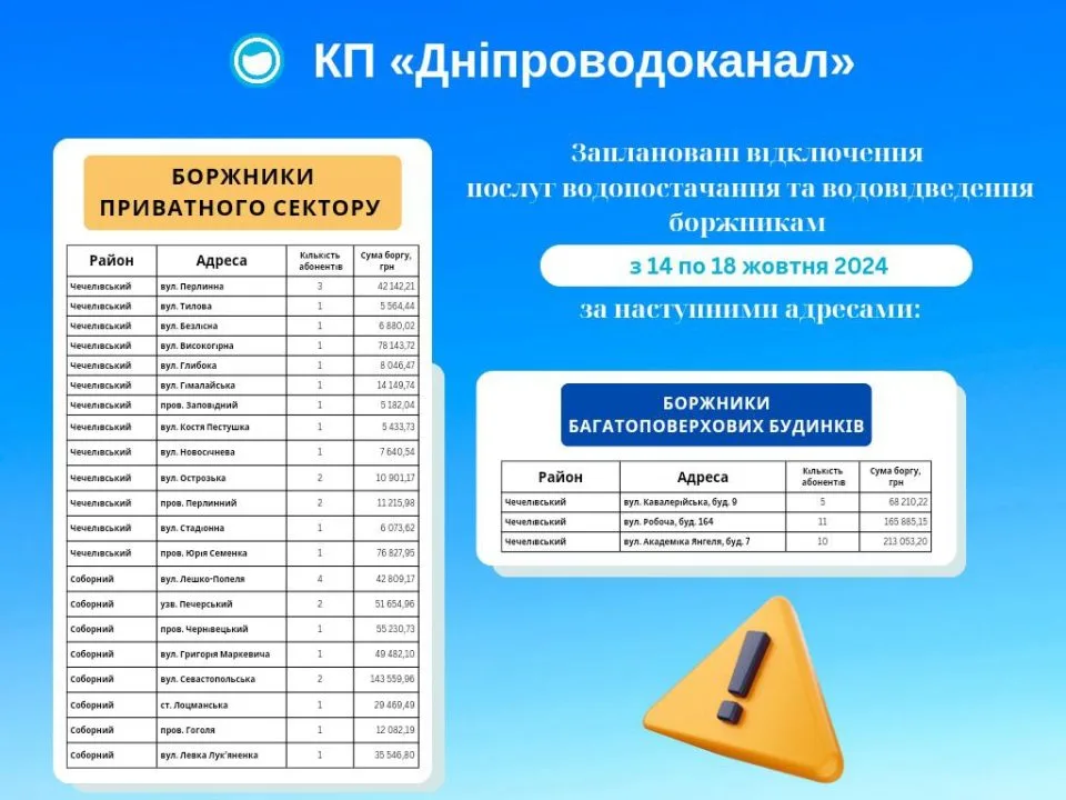 У Дніпрі вимикатимуть воду боржникам, які не сплатили понад мільйон гривень за послугу - рис. 1