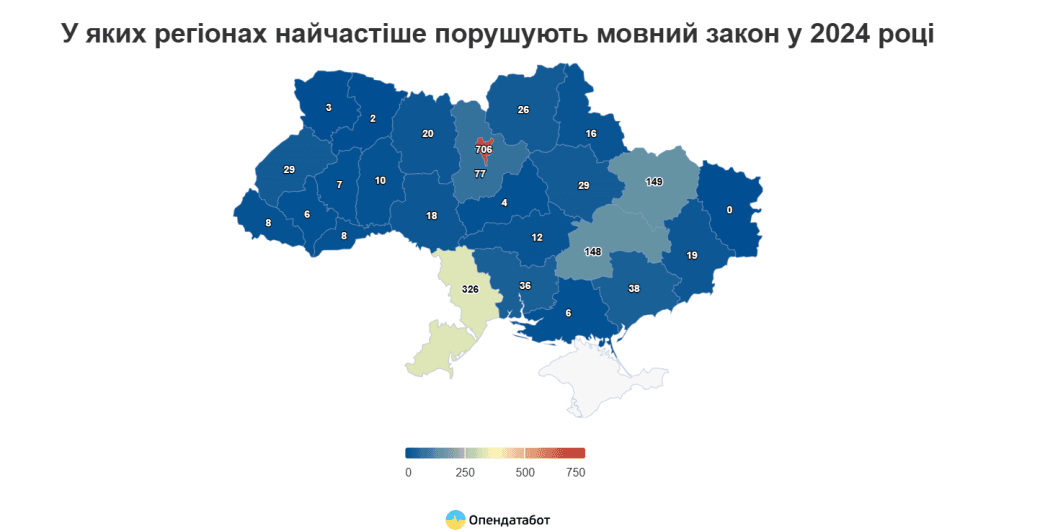 Дніпропетровщина потрапила до антирейтингу регіонів за кількістю порушень мовного закону у 2024 році